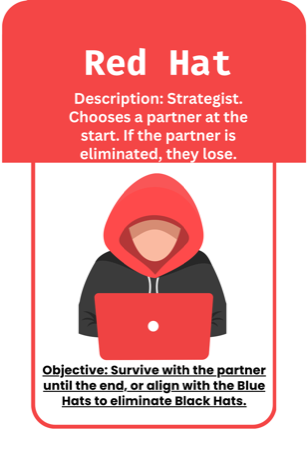 Role card
